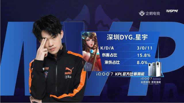 赛期的训练 赛期的训练