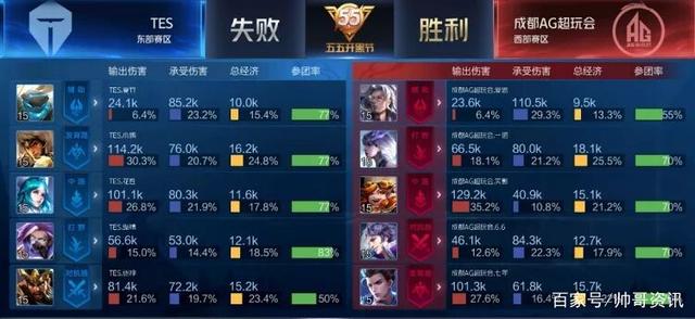 验证阿劳霍 验证阿劳霍