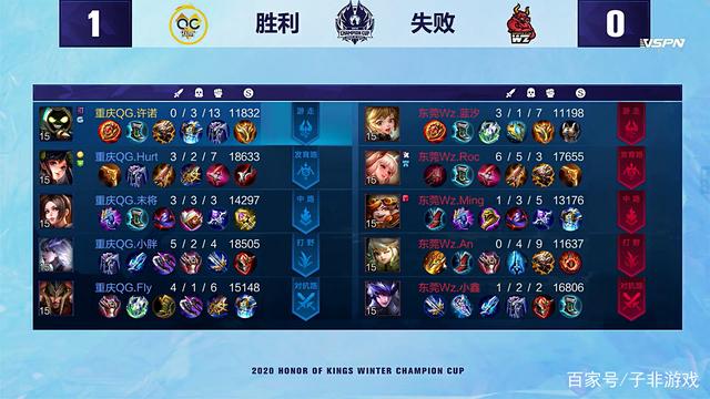 的光环撕开 的光环撕开